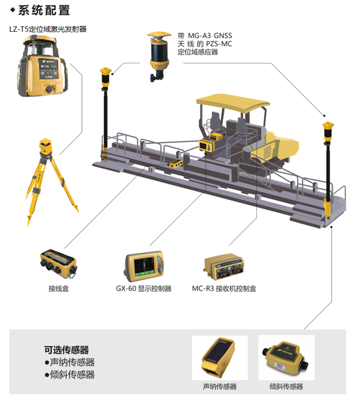 PCS-300-摊铺机自动控制引导系统(图1)