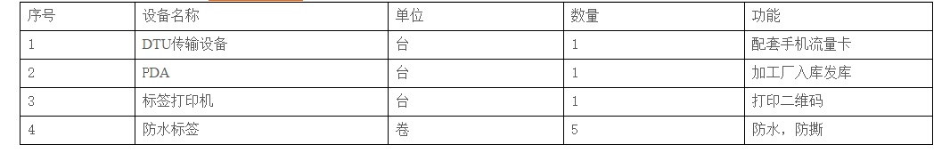 钢筋加工厂生产综合质量管理系统(图1)