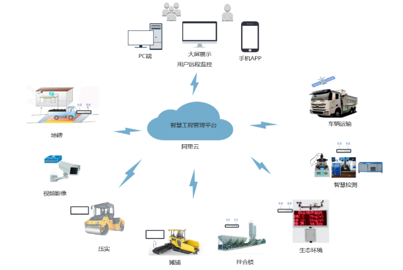 铁路路基工程质量信息化管理方案(图1)