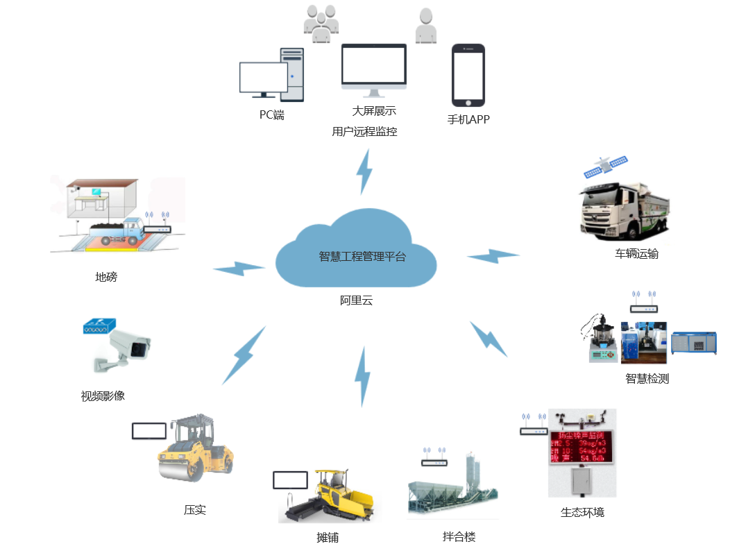 路基工程质量信息化管理方案(图1)