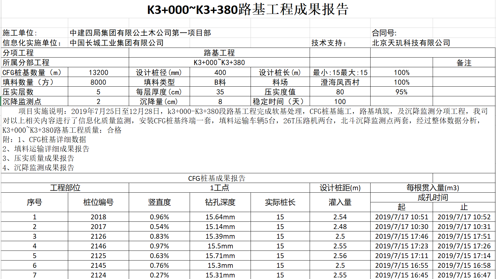 路基工程质量信息化管理方案(图3)