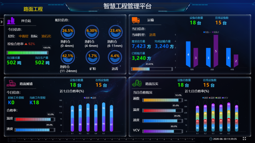 机场现场施工质量信息化方案(图1)