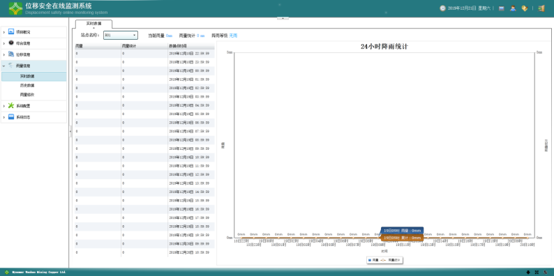 高层构建筑物现场监测方案(图5)