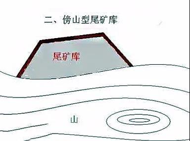 基于北斗定位尾矿库安全在线监测系统以及分类(图3)
