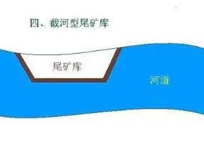 基于北斗定位尾矿库安全在线监测系统以及分类(图5)