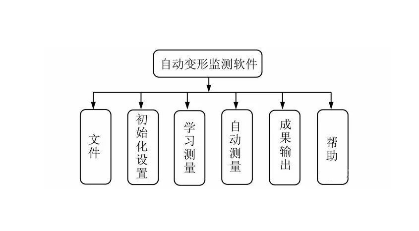 边坡变形监测预警系统一共分为几种？(图2)