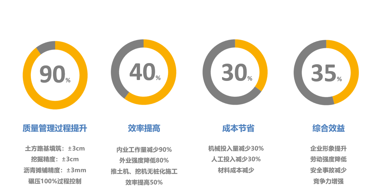 什么是公路信息化施工以及智慧工程(图4)