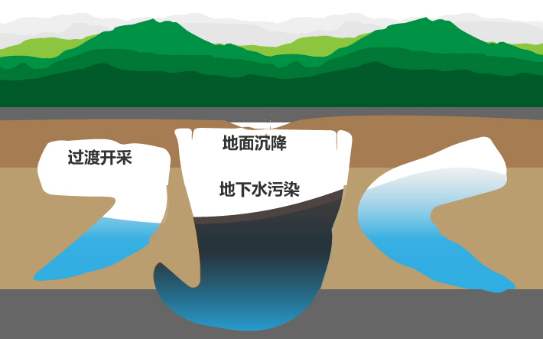 施工过程中地下勘察注意事项和工作要求(图2)