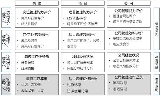 数字信息化时代，工程如何更好利用好数字信息施工和管理(图1)