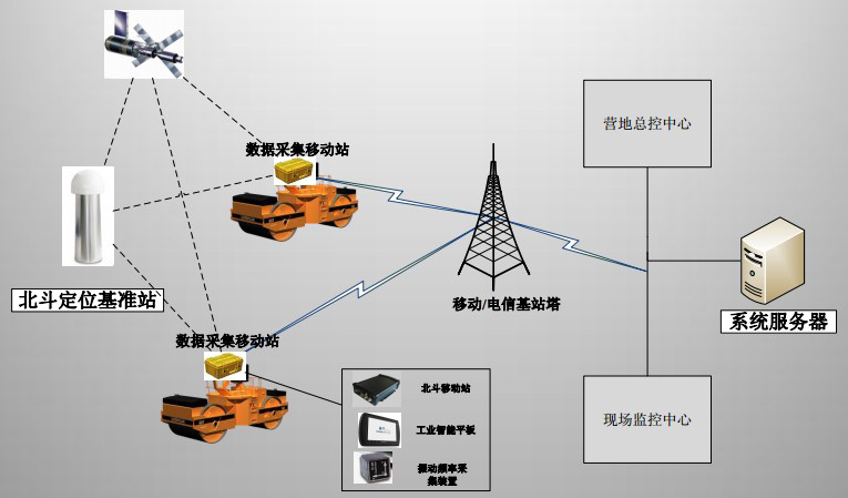 怎么推进建筑企业信息化施工以及管理(图3)