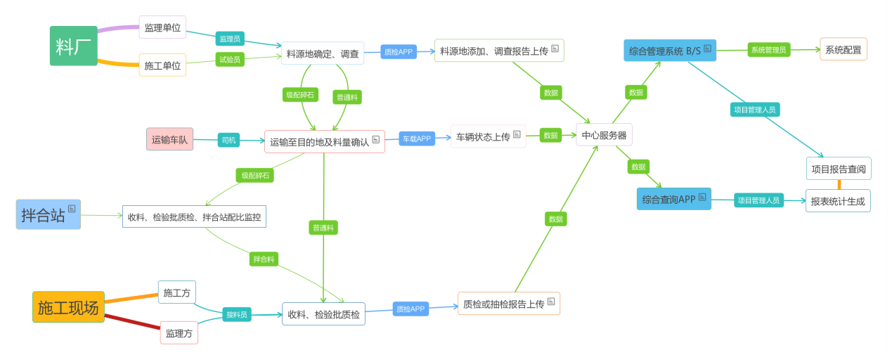 运料宝app(图1)