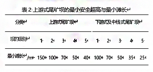 浸润线过高导致尾矿库边坡失去稳定的处理方案(图2)