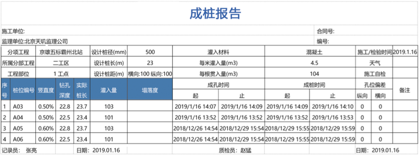 IPS-200E 旋挖钻信息化系统(图5)