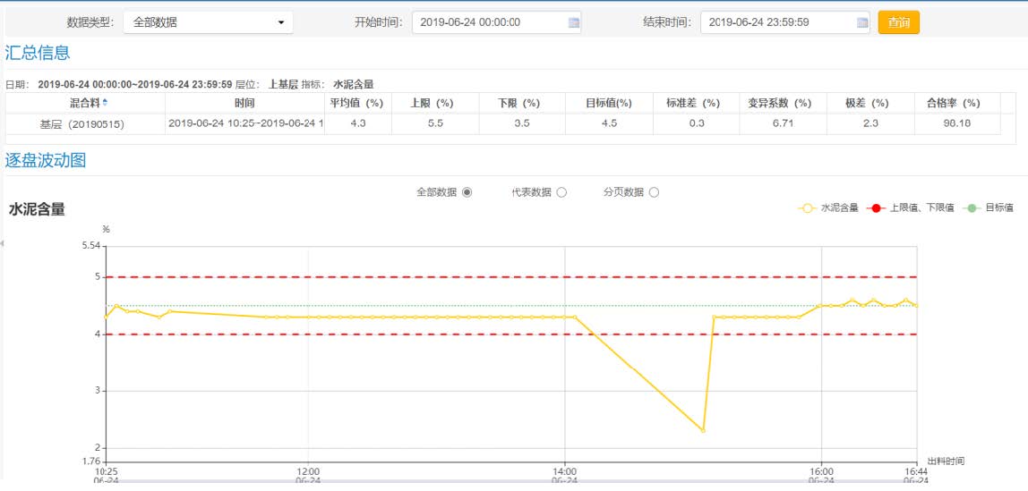 水泥混凝土拌合监管系统(图6)