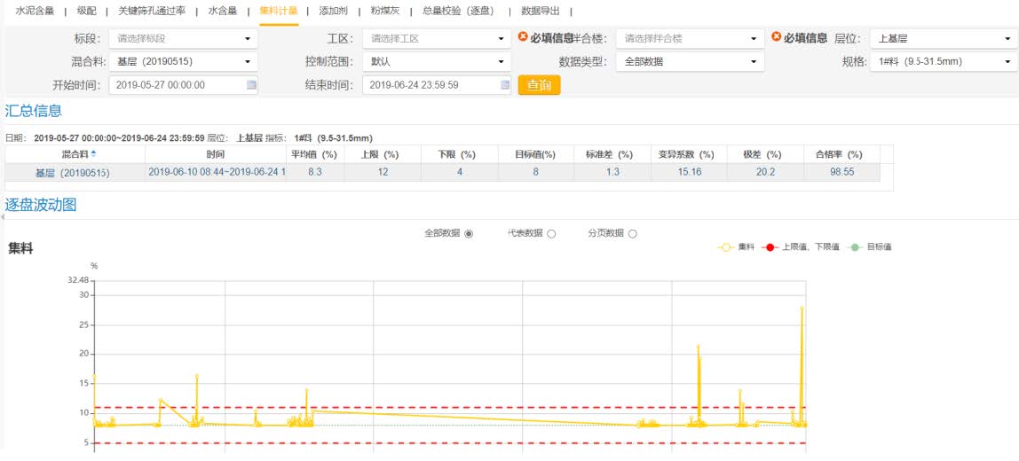 水泥混凝土拌合监管系统(图7)