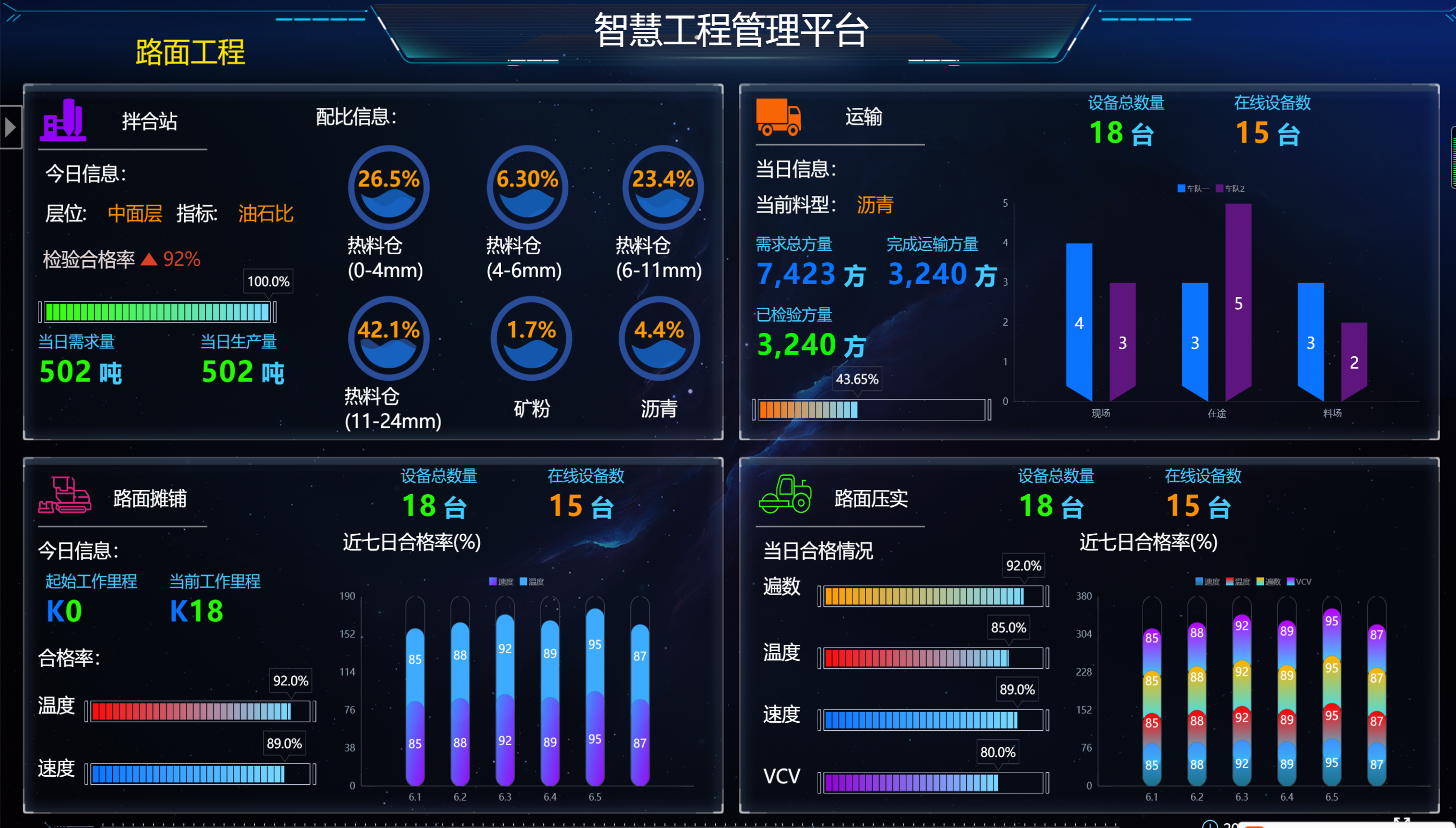 2021年传统施工已经升级为数字信息化施工3.0时代(图1)