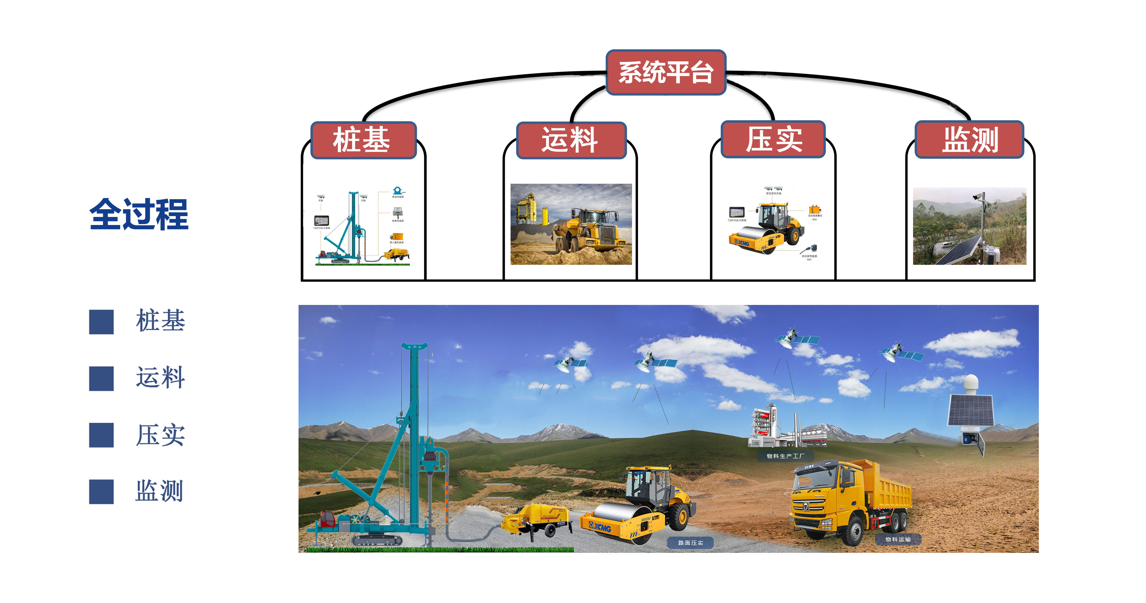 信息化施工能给我们带来哪些好处和便利(图2)