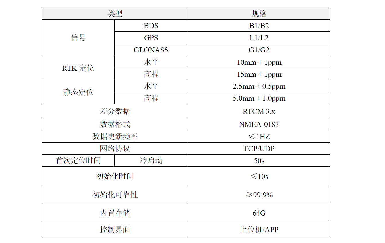 TJ110-北斗GNSS边坡监测一体机(图2)