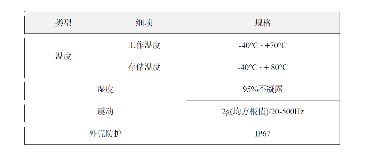 TJ110-北斗GNSS边坡监测一体机(图5)