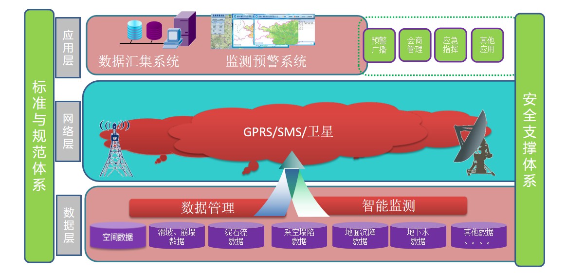 GNSS技术在矿山尾矿库变形监测安全系统的应用(图2)