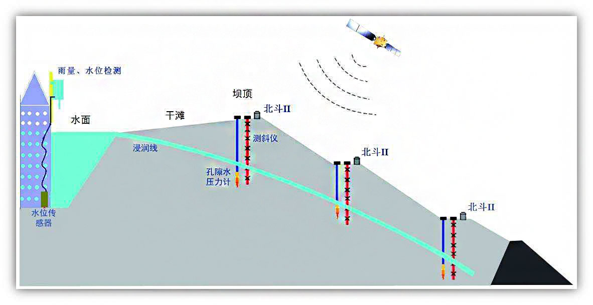 边坡滑坡监测过程中测斜仪所起到的作用(图1)